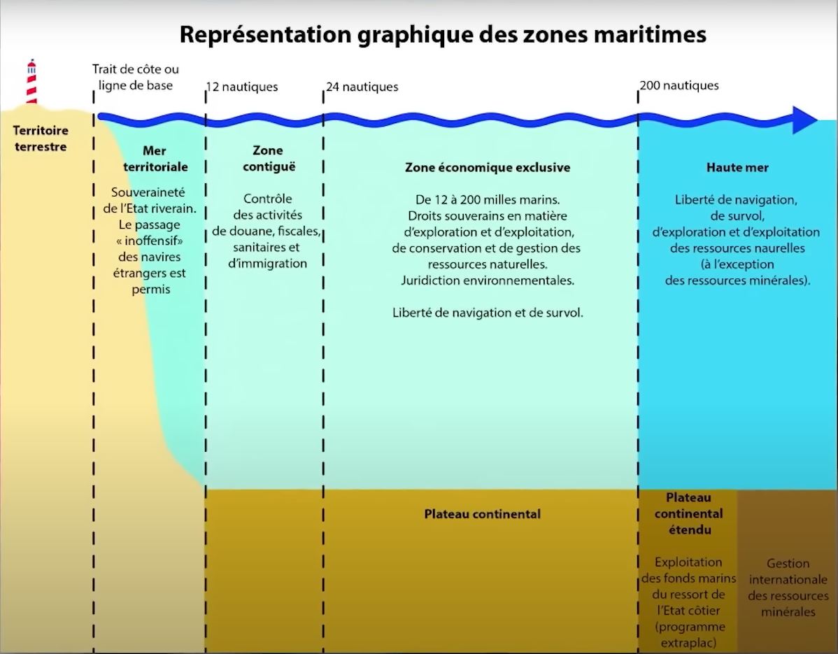 Limites Des Eaux Territoriales Librairie Maritime Nautic Way